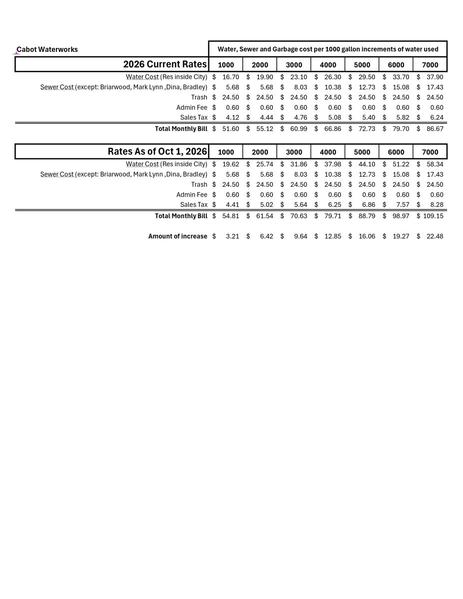 2026 Rate Change Oct. 1